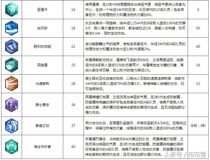 冒险岛2骑士详细攻略,冒险岛2玩什么职业