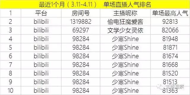 b站主播少寒,b站少寒和雪音的恩怨