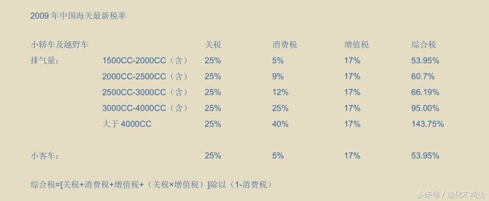 平行车出口流程,平行车进出口需要什么手续