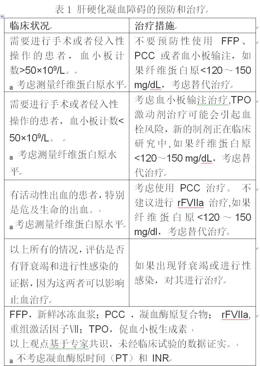 肝硬化容易凝血障碍的原因,一文了解肝硬化的真实案例