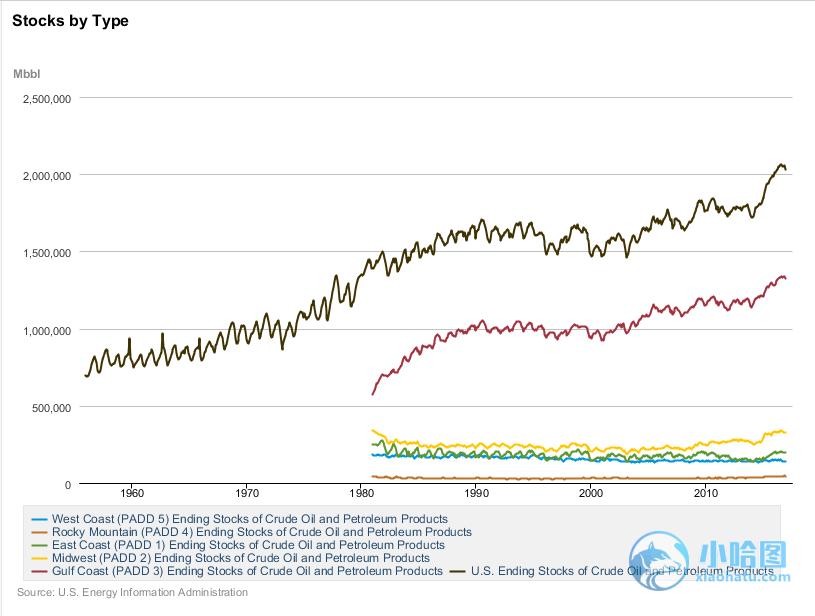 eia月度报告,eia分析报告