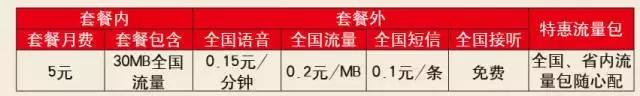 手机卡流量不够用怎么办,手机卡多少流量够用