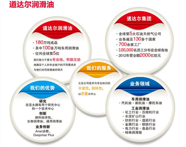 道达尔5000优势,道达尔推荐