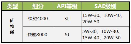道达尔5000优势,道达尔推荐
