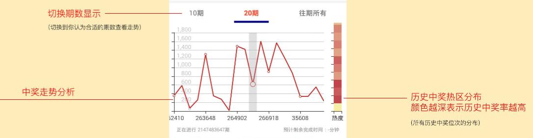 夺宝助手的几个谬论，玩夺宝的你一定得知道