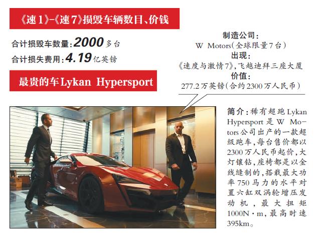 速度与激情8都有哪些车,速度与激情8最帅的车型