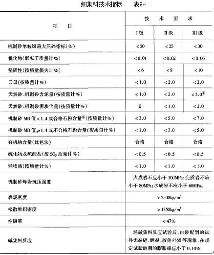 修补路面混凝土配合比,混凝土路面设计配合比