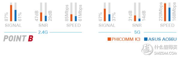 斐讯k3和现在什么路由器比,斐讯k3可以用4g手机连5gwifi