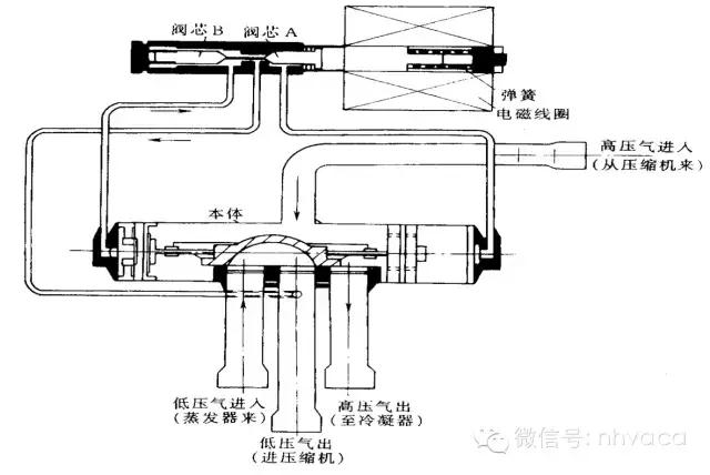 空调制冷系统故障分析,空调制冷系统故障维修基础和实例