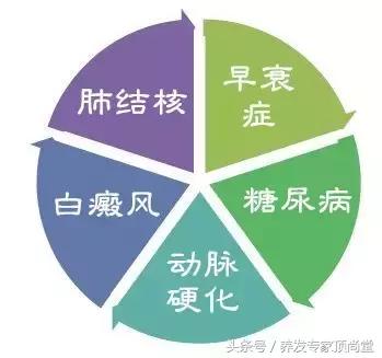 女性30岁白发是什么原因造成的,导致白发的原因