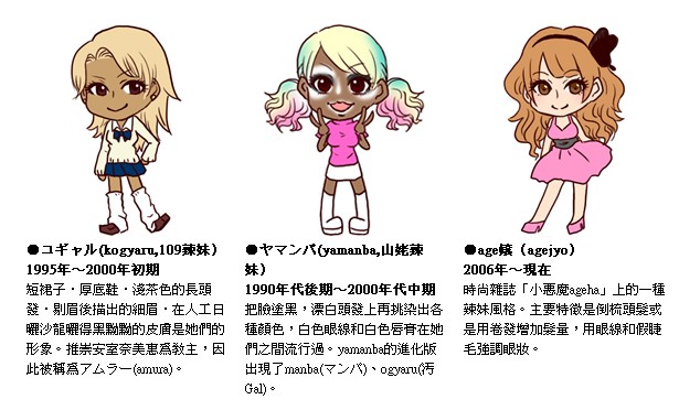 日本时尚界的女性,日本时尚分类