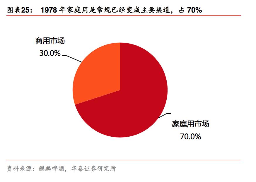 日本啤酒麒麟,日本啤酒朝日