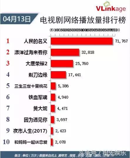 人民的名义大结局爆料,人民的名义芒果台完整版