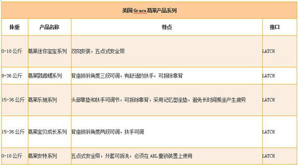 汽车安全座椅第一名,十大汽车安全座椅品牌