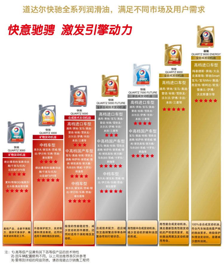 道达尔5000优势,道达尔推荐