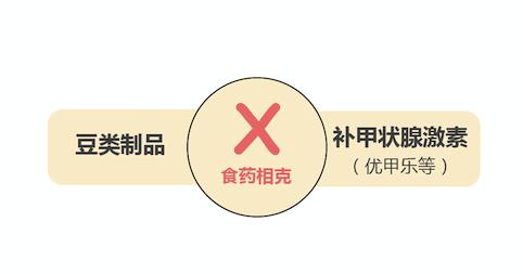 守护甲状腺的科普,保护甲状腺吃什么食物好