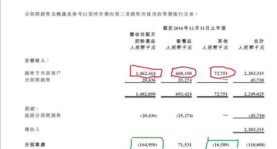 雅士利营收现状,雅士利业绩