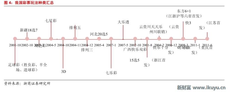 彩票行业产业链,马云买了所有彩票