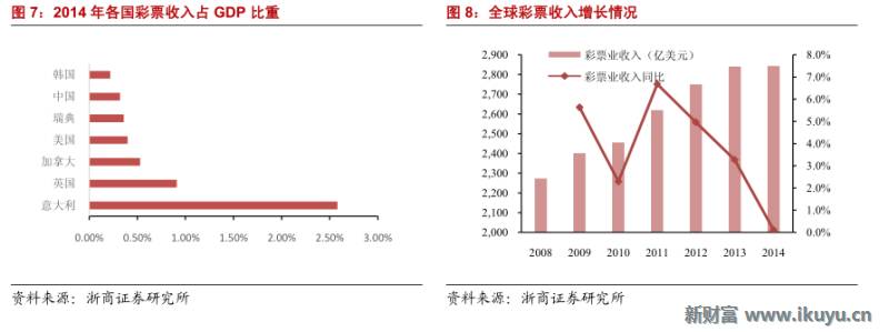 马云推荐的彩票,马云买了所有彩票