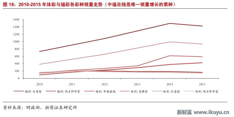 彩票行业产业链,马云买了所有彩票