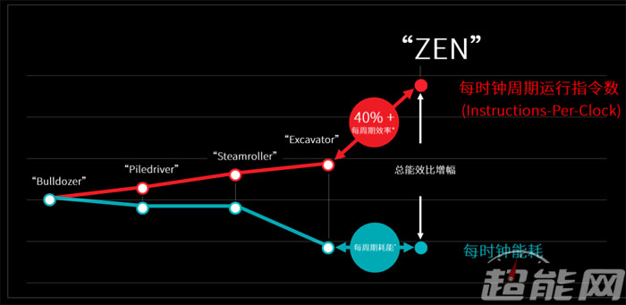 amdryzen54600怎么样,amdryzen51600x六核