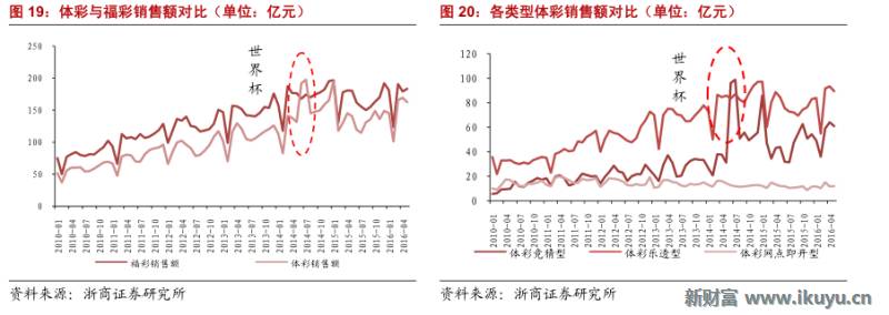 彩票产业链深度解析,马云买了所有彩票