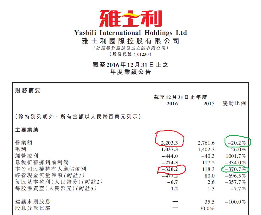 雅士利下滑原因,雅士利现状如何