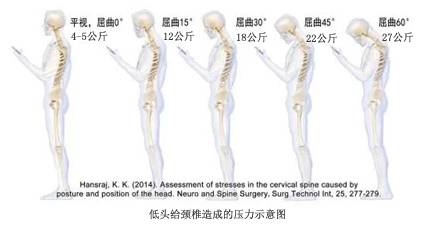 这些部位疼痛原因一定要知道,这些部位疼千万要注意了
