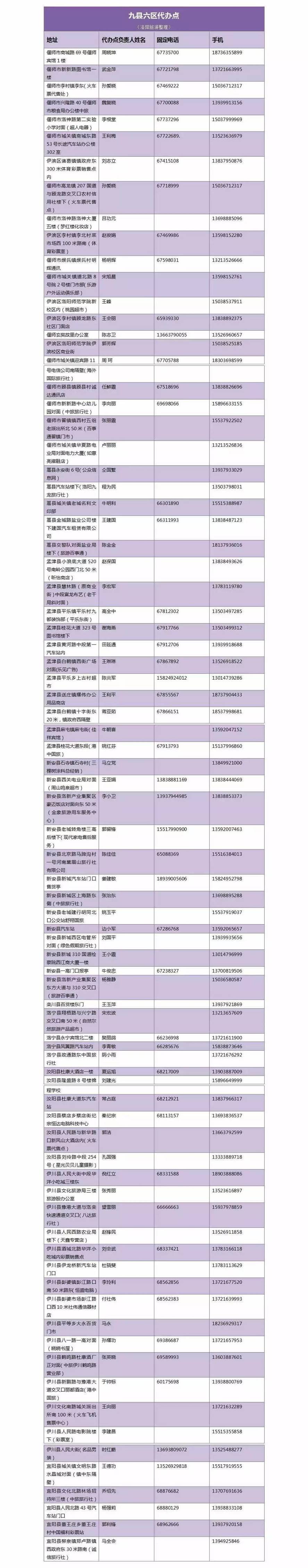 最新最全！洛阳旅游年票景区及代办点地址！没有办理年票的抓紧时间了！