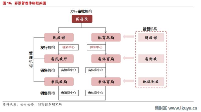 彩票行业产业链,马云买了所有彩票