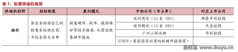 彩票行业产业链,马云买了所有彩票