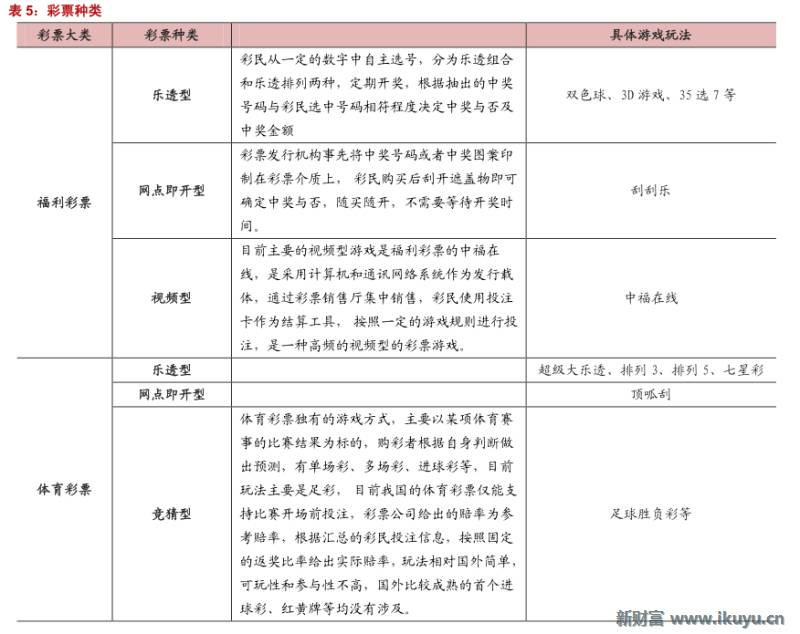 彩票产业链深度解析,马云买了所有彩票