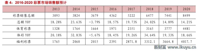 马云推荐的彩票,马云买了所有彩票