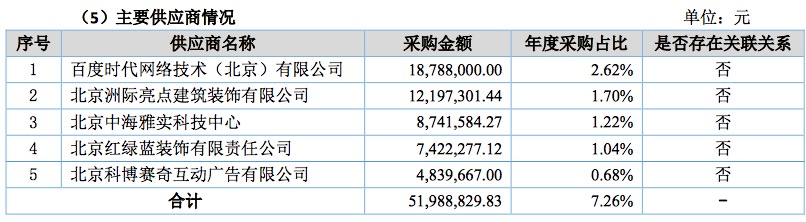 华图教育市值多少,华图营收