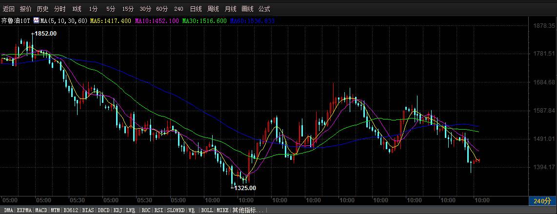 磐和资本：避险情绪稍退，金价短线回落