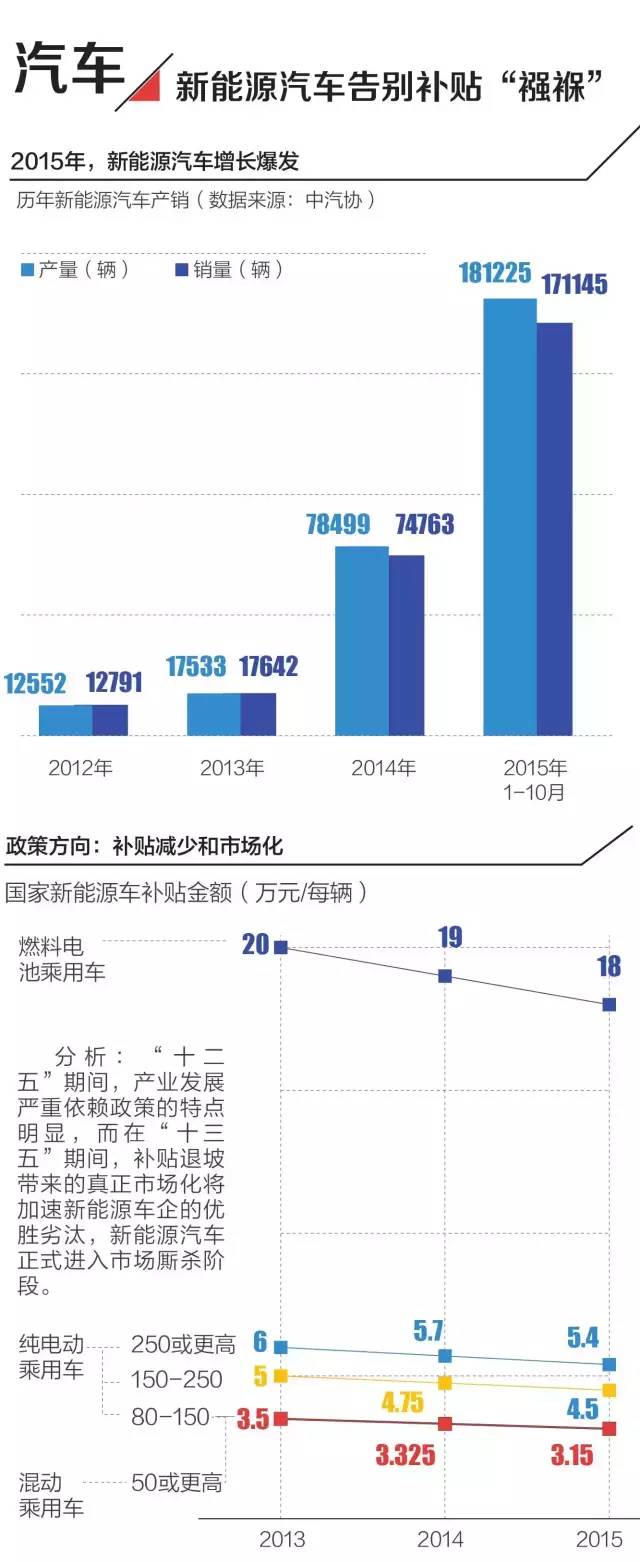 一组图看清：2016年中国经济趋势，你的钱该放哪儿