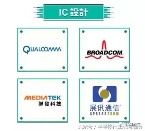 涨知识编程,ic封装的基本知识