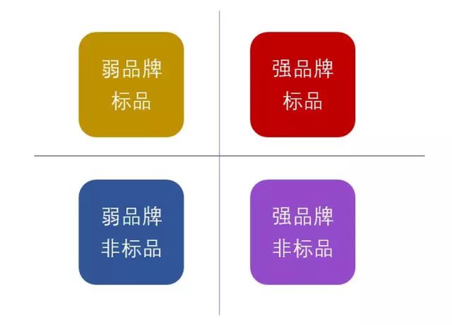 平价电商—卷皮成长为百亿美金级公司的商业逻辑