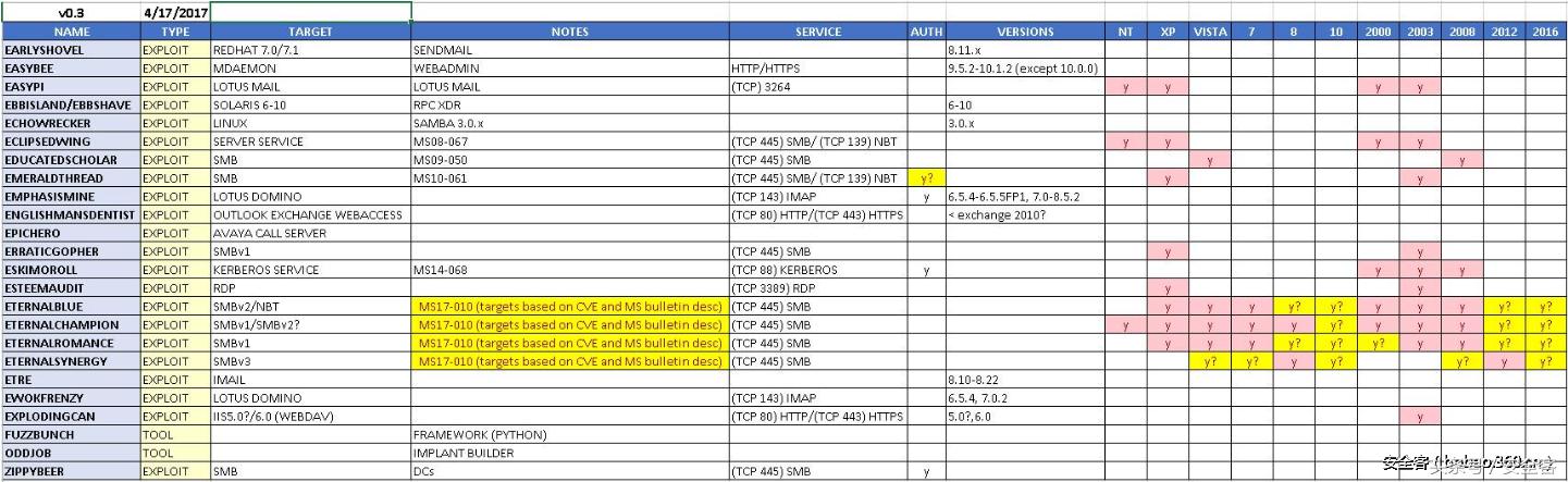 nsa黑客武器,nsa黑客攻击全球网络事件
