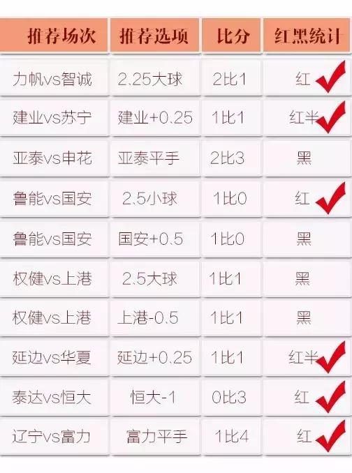 广州富力vs长春亚泰分析,中超亚泰vs富力2017