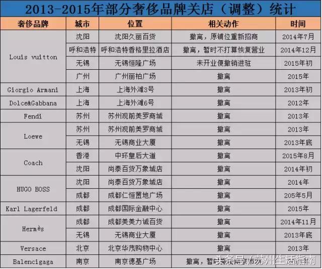 苏州gucci专柜旗舰店,苏州gucci专卖店在哪里