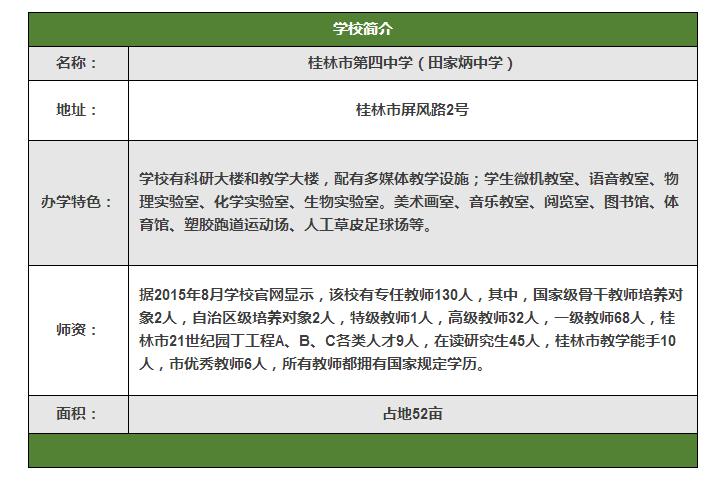 桂林市好的公办中学,桂林市最差的10所中学