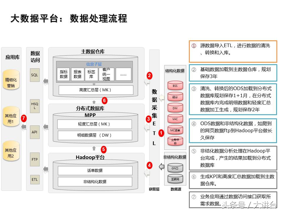 智能工厂大数据平台ppt,数据规划ppt怎么做