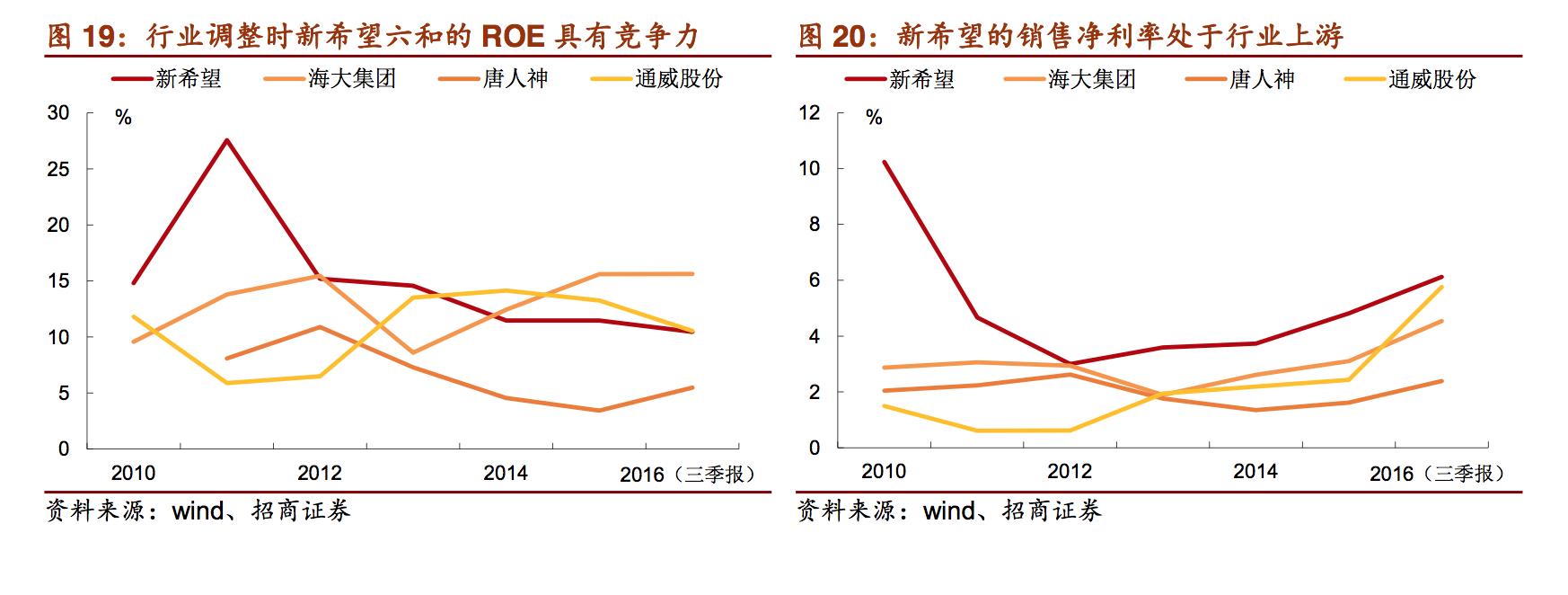 新希望饲料发展,新希望集团案例分析