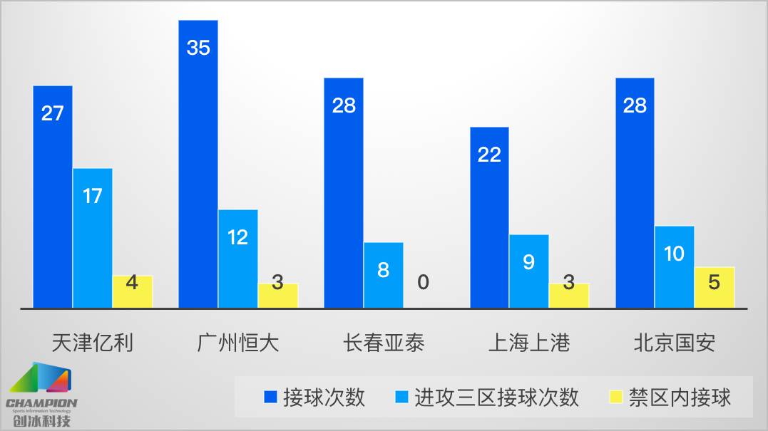 场均10次空中对抗，看“头球神器”如何肆虐中超！