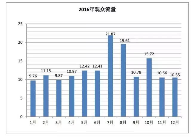 《广东省博物馆2016白皮书》里的藏着哪些小秘密?