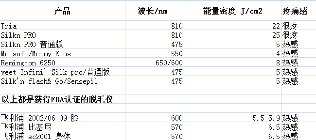 老爸评测推荐的脱毛仪真的靠谱吗,超好用的家用脱毛仪有哪些