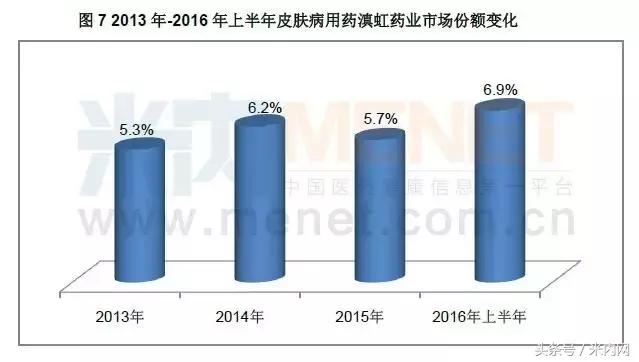化妆品3巨头,三大慢性病药龙头企业