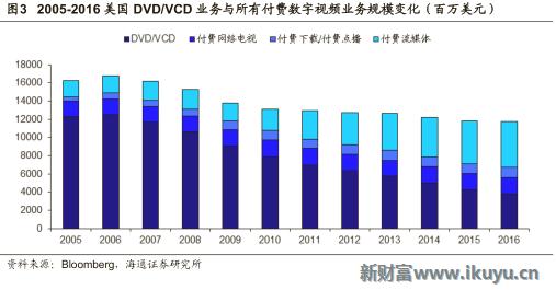 视频网站付费模式,各大视频网站的盈利模式比较