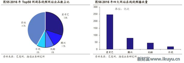 视频网站付费模式,各大视频网站的盈利模式比较